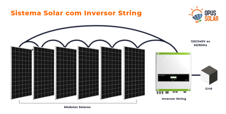 Micro Inversor E Inversor String Conhe A Algumas Vantagens E